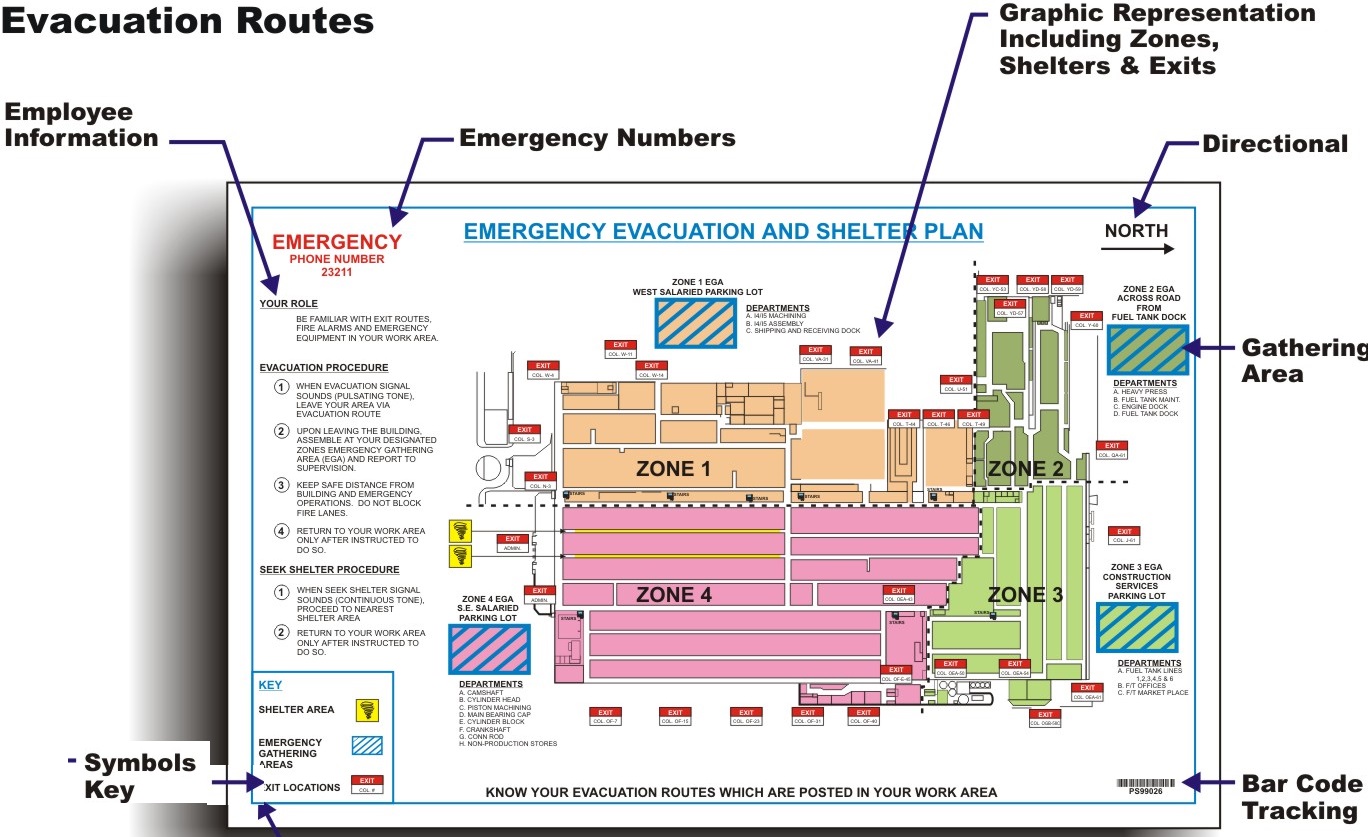Evacuation Digrams